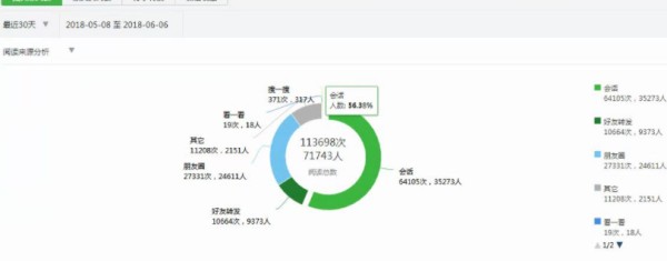 微信公众号可以转让吗？