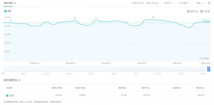 闲鱼坑太多教你如何避坑躺着赚钱