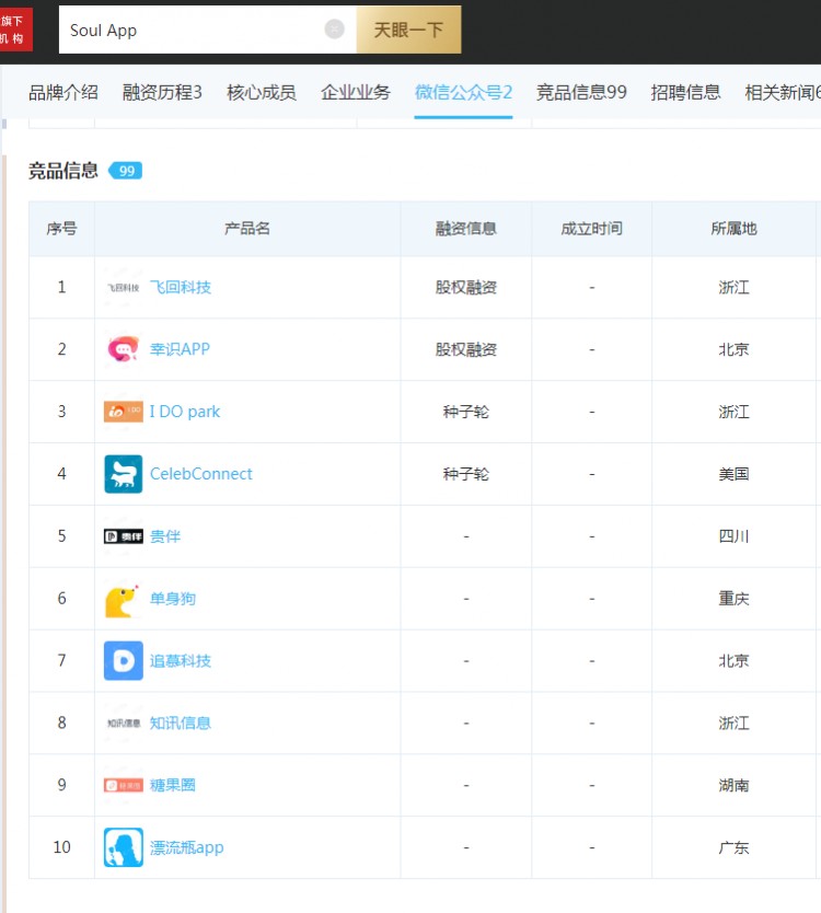 灵魂社交陌陌化Soul的出路在何方