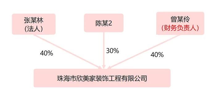 支付宝收款50%罚款!4月起个人收款高于这个数要小心了!
