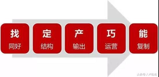 如何运营好一个社群？