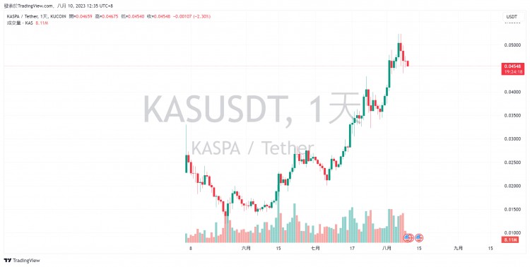6个长期看好的代币盘点：SOLKASINJ......