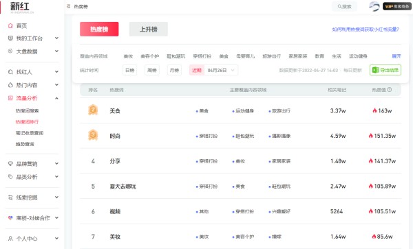 怎样提高小红书的粉丝