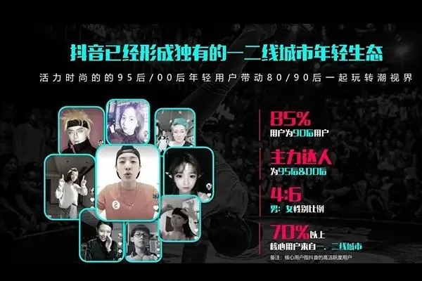 抖音签约流程解析